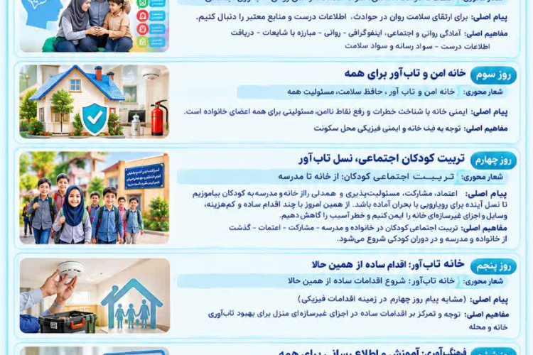 هفته جهانی کاهش اثرات بلایای طبیعی